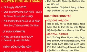 THÔNG TIN CHI TIẾT VỀ ỨNG CỬ VIÊN ĐẠI BIỂU HĐND XÃ HÓC MÔN TẠI ĐƠN VỊ BẦU CỬ SỐ 09 (NHIỆM KỲ 2026 – 2031)