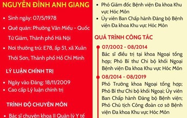 THÔNG TIN CHI TIẾT VỀ ỨNG CỬ VIÊN ĐẠI BIỂU HĐND XÃ HÓC MÔN TẠI ĐƠN VỊ BẦU CỬ SỐ 09 (NHIỆM KỲ 2026 – 2031)